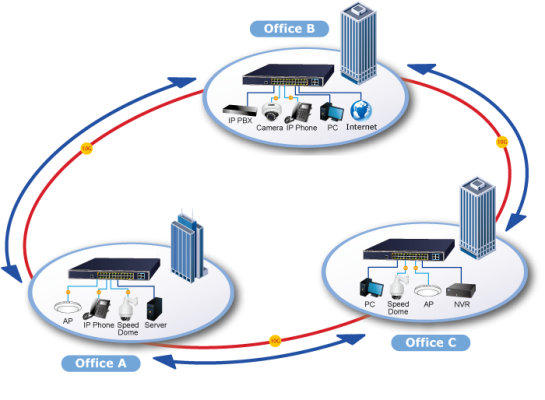 Thi công hạ tầng mạng LAN, Wi-Fi cho văn phòng và kho tại Tân Vĩnh Lộc