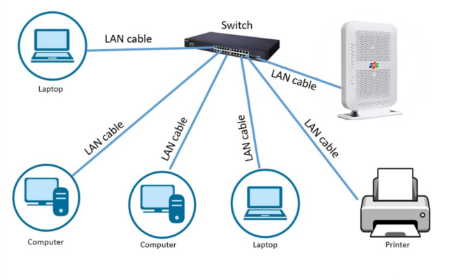 Switch PoE & thiết bị mạng