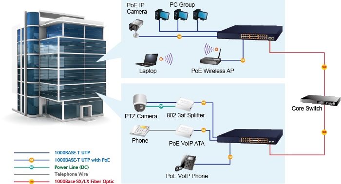 Thi Công Hệ Thống Mạng, Camera, Loa & Access Control Cho Nhà Máy ZTEX GLOBAL Tại Tây Ninh