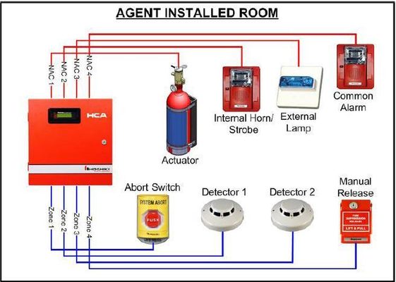 Vì sao cần lắp đặt thiết bị báo cháy? Giải pháp PCCC cho nhà ở, cửa hàng, văn phòng và nhà xưởng